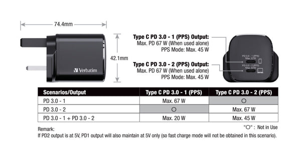 【門市發售】Verbatim 2Port 67W PD 3.0 GaN火牛